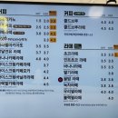 빽다방 대전홍도점