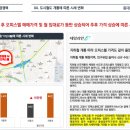 동원베네스트2차 이미지