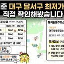 대곡알뜰주유소