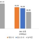 대구서구종합사회복지관 (주차장) 이미지