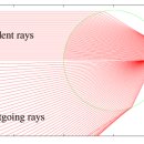 (주)무지개반사 이미지