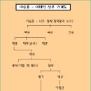 8. [순교자성월 특집] 한국 첫 세례자 이승훈 7대손 이태석 신부 이미지