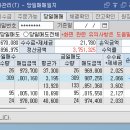 7월11일 매매일지 이미지