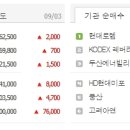 디에이치엔케이 - 용인시 기흥구 흥덕1로 101 | 디에이치엔케이