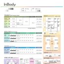 역삼-1271 | [인바디/체성분검사] 체육관 복귀 후 1개월간의 변화! 골격근량 증가 + 체지방 감소 변화 기록 (feat...