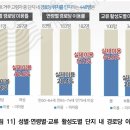 평일경로당 이미지
