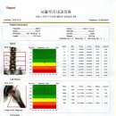 메트로/서울우리내과/성모안과 이미지