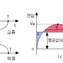 1학년 B반 복문영 [ 테스터기 ] 이미지