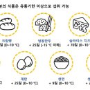 두선식품 뉴시스