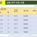동양부동산공인중개사사무소 이미지