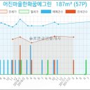 신한연세내과의원 이미지