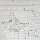 설명 잘 못 하는 사람의 연풍대 설명글 이미지