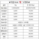 신생떡집 이미지