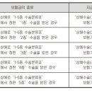 체정한의원 Daum카페
