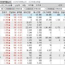 2024년 5월 31일 시간외 특이종목 이미지