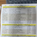 대덕구노인종합복지관 | 비래동행정복지센터_2026년 대덕구 노인일자리 사업 통합 요약