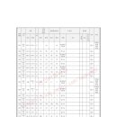 지방도306호선 이미지