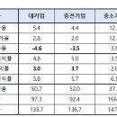㈜한국애보트 이미지