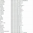 화전여관 - 용산구 원효로 181-2 | 화전여관
