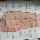 건강 셀프마사지 이미지