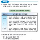 보이스피싱·스미싱 등 사례별 예방·구제법은 이미지