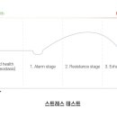 회복약국 이미지