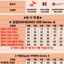 원일맥스 | 여수 휴대폰 성지 아이폰16 갤럭시S25 할인 꿀팁