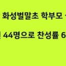 벌말공인중개사사무소 이미지