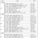 서울고무상회 이미지