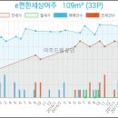 여주의원21세기 네이버블로그