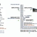 동일자동차운전전문학원 이미지