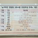 마린어린이수영장 이미지