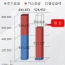 연료전지 경제성 이미지