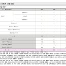 대광건축사사무소 이미지