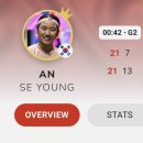 [속보] 안세영, 프랑스 오픈 결승 42분 만에 2-0 셧아웃 이미지