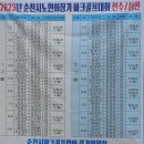 제3회 순천시노인회장기 파크골프 대회 | 제1회 순천시노인회장기 파크골프대회_김태훈 시의원