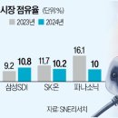 (주)세운모터스 이미지