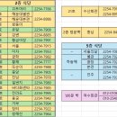 일번지상회