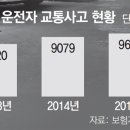 신원카써비스