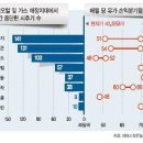 또하나의 거대한 조작적 사건이 다가온다 - 빌 홀터/세계경제의 다극화를 추동하는 미국의 금리인상 /유가가 비교적 이른 시기내에 크게 오를거라 보는 이유 이미지