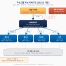 해운양계