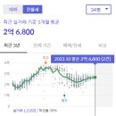 월영동210 | 창원가포 안단테 2억원도 안하는 가성비 좋은 신축아파트