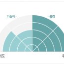몽산포 송림 이미지