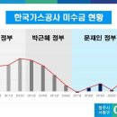 승이네