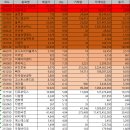 2025년 02월 10일(월) : 특징주 검색