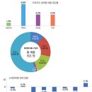 고용·소비 모두 늘며 유통업계 매출 ‘쑥쑥’ 이미지