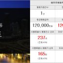 마포토토공인중개사사무소 이미지