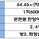 디에스빌