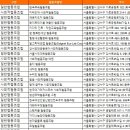 드림힐협동조합 티스토리