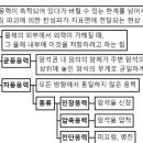 [질문, 이니셜-고체지구] 전단력과 전단응력의 정의 이미지